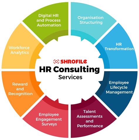 arturohuntt|HR consulting firm